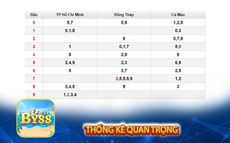 Dự đoán kết quả xổ số và thống kê quan trọng